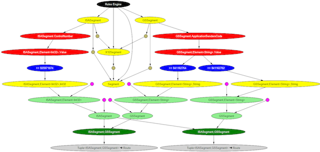 OdoyuleRulesVisualization